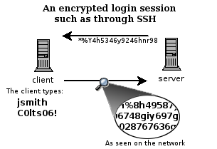 الاتصال عن طريق بروتوكول SSH